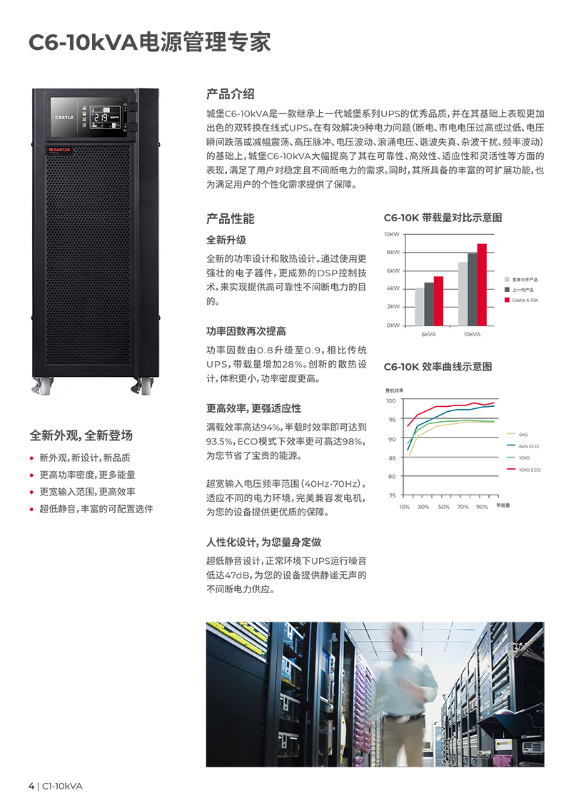 城堡系列塔式+C1-10K+产品彩页-4.jpg