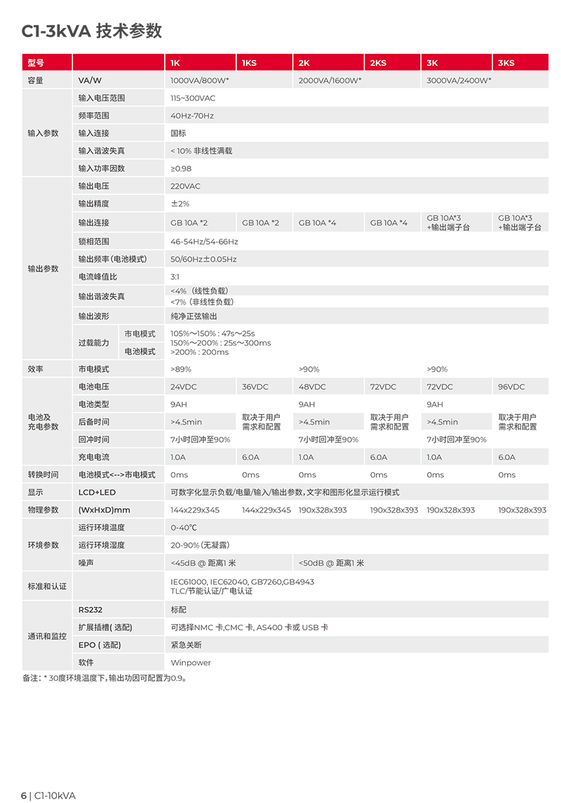 城堡系列塔式+C1-10K+产品彩页-6.jpg