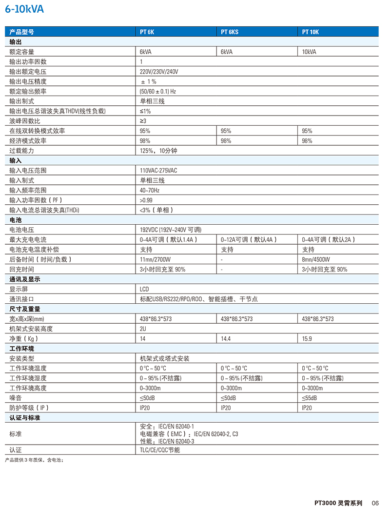 山特PT 3000灵霄系列UPS（1-20kVA）产品彩页-7.jpg