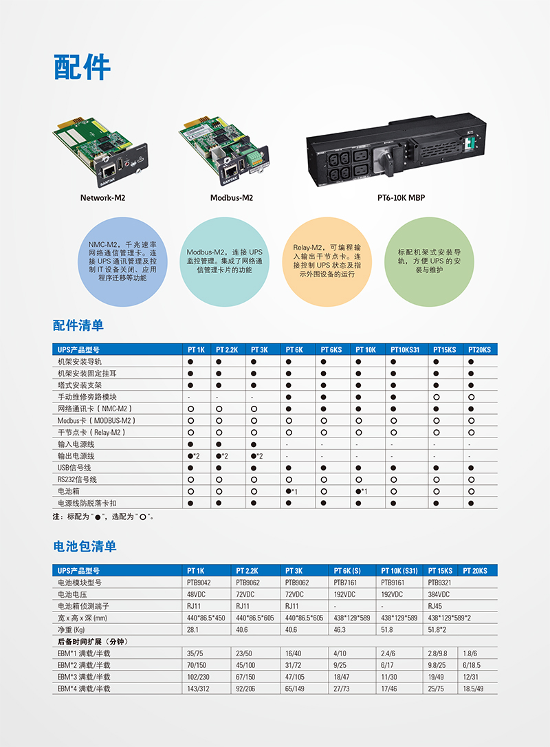 山特PT 3000灵霄系列UPS（1-20kVA）产品彩页-5.jpg