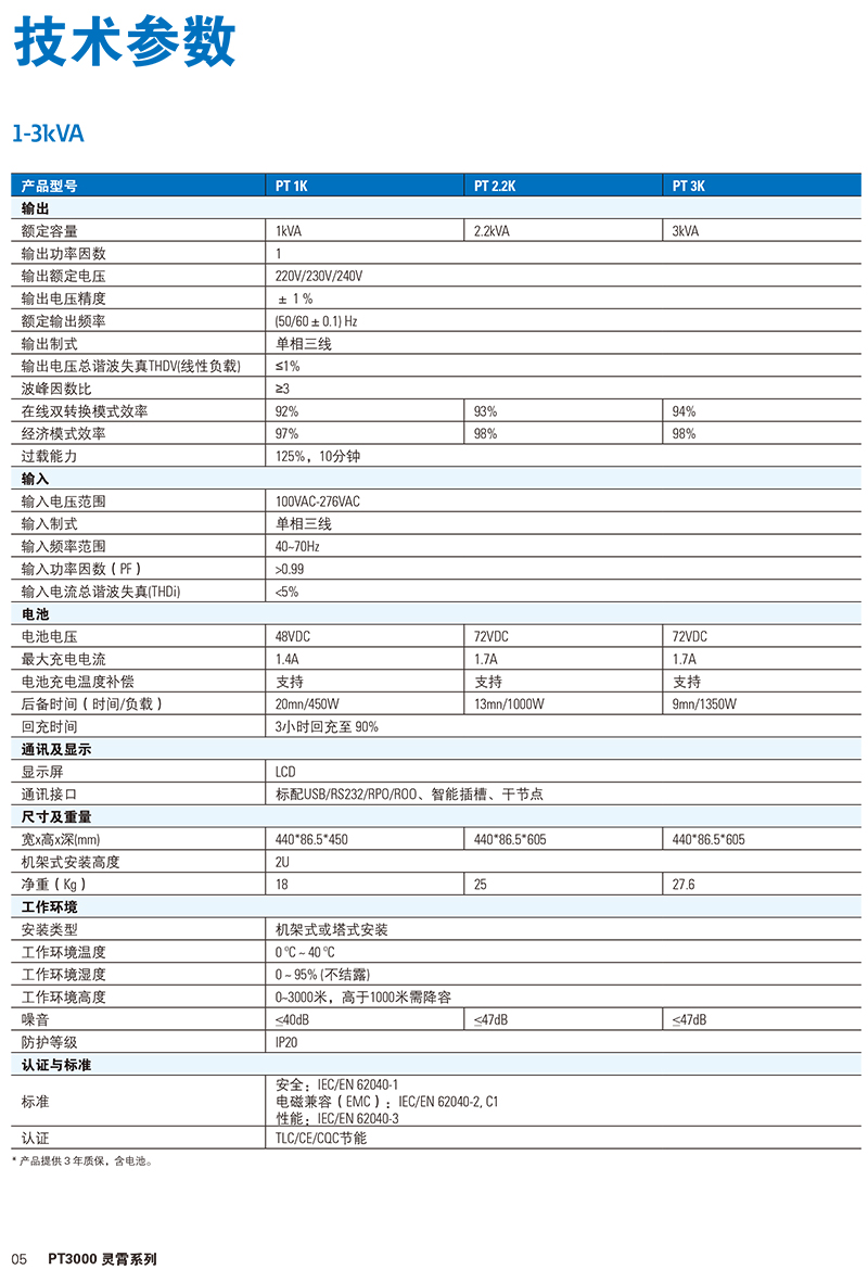 山特PT 3000灵霄系列UPS（1-20kVA）产品彩页-6.jpg