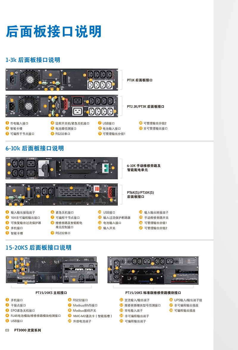 山特PT 3000灵霄系列UPS（1-20kVA）产品彩页-4.jpg