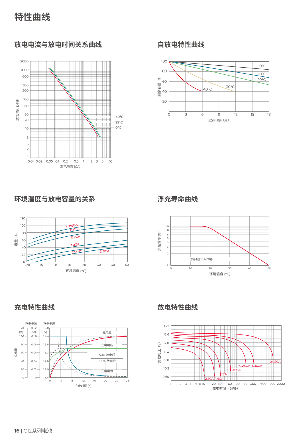 山特城堡系列蓄电池 2022版-4.jpg